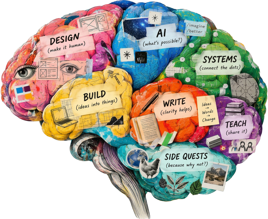 Illustrated collage brain with labeled regions: design, AI, systems, build, write, teach and side quests